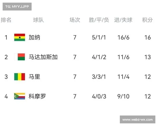 摩洛哥率先突围晋级世预赛非洲区小组赛 引领非洲足球新篇章